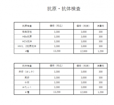 抗原検査価格一覧